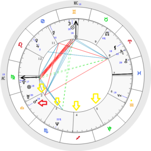 Ascendente Virgo